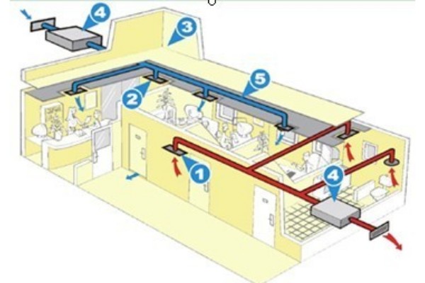 送風(fēng)系統(tǒng)和排風(fēng)系統(tǒng)的設(shè)置 送風(fēng)系統(tǒng)和排風(fēng)系統(tǒng)的設(shè)置
