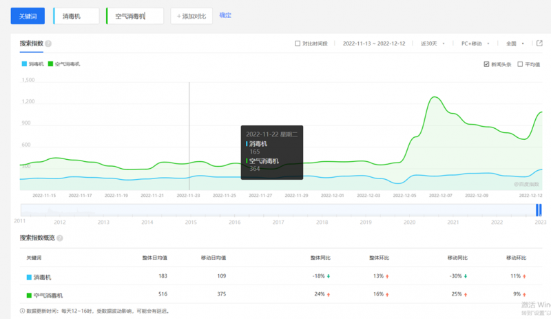 空氣消毒機(jī)火了 購買時(shí)一定要擦亮眼睛
