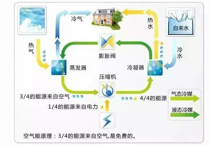 一文帶你了解空氣源熱泵機組！